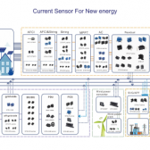 希磁科技光储电流检测解决方案