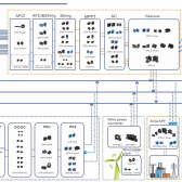 分段电流校准原理与操作